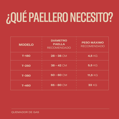 Quemador de gas – Paellero